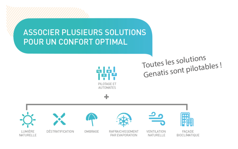 Pilotage et automates